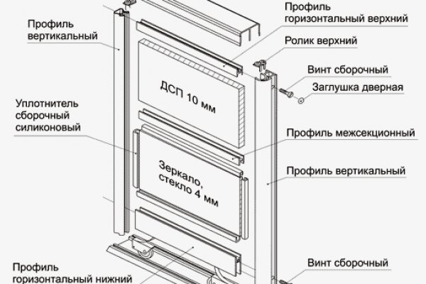 Ссылка blacksprut bs2onion org