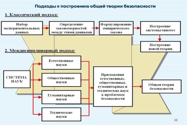 Блэк спрут актуальные ссылки