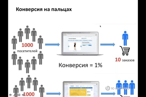 Ссылка на блэкспрут через тор 1blacksprut me