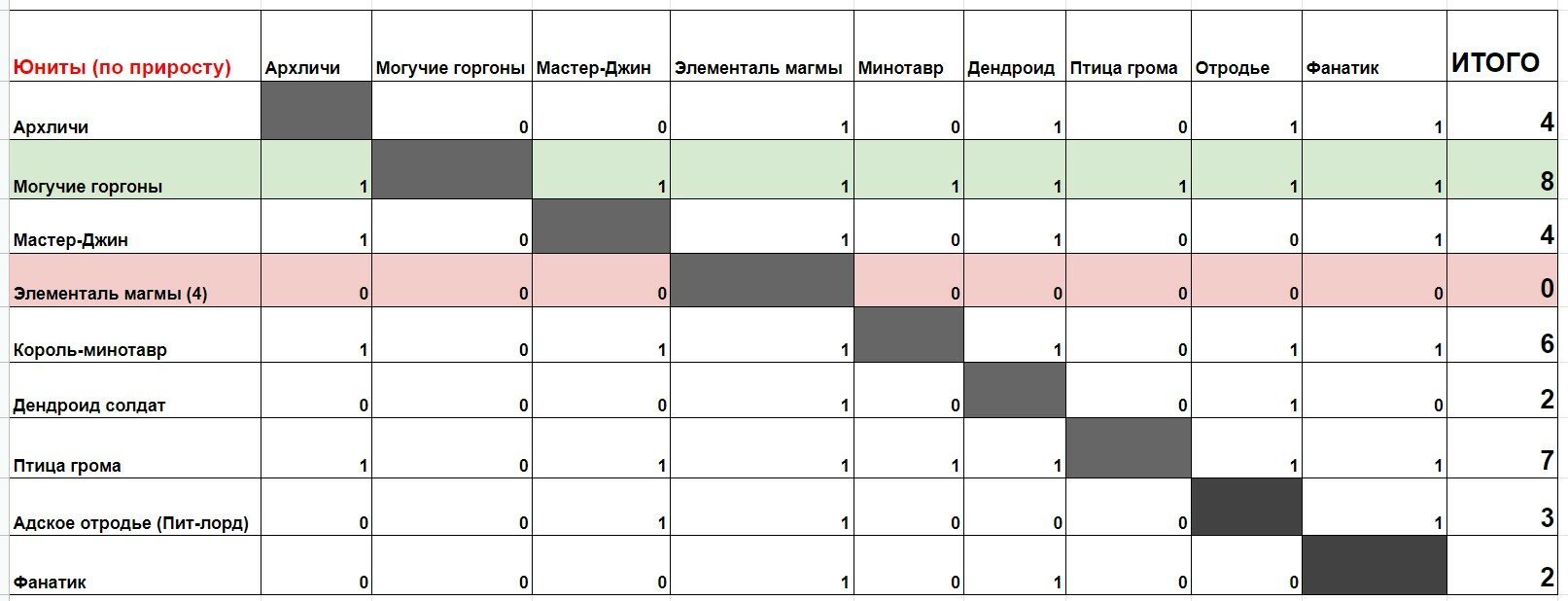 Bs group официальный сайт